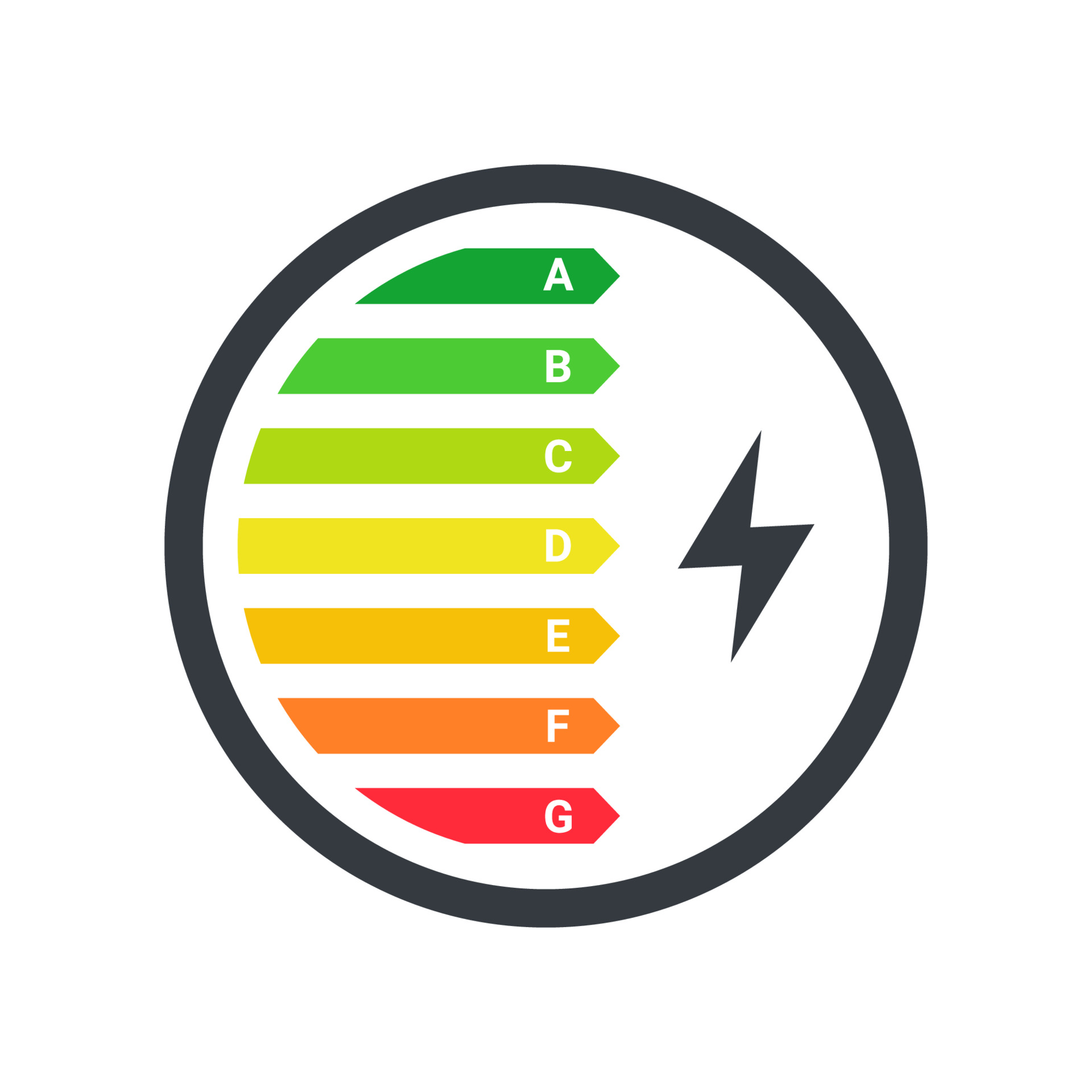 Energielabel wasmachines